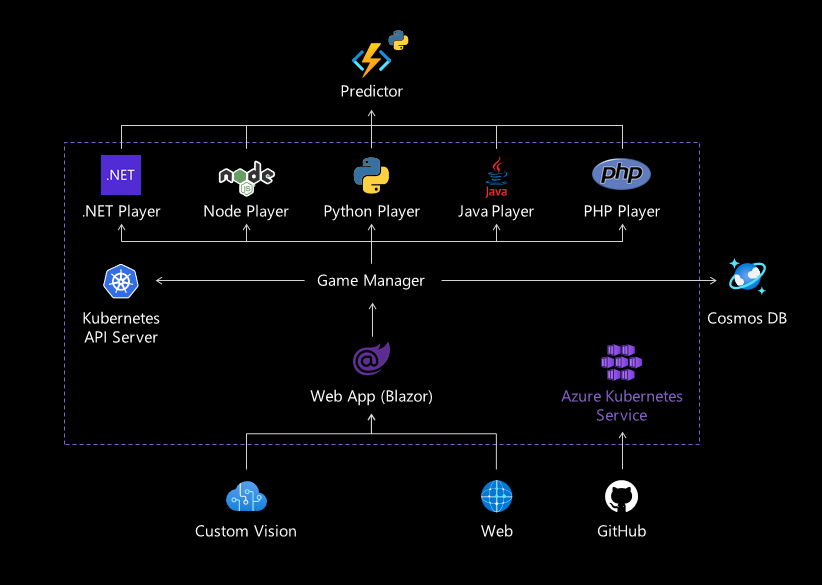 RPSLS-Diagram.png