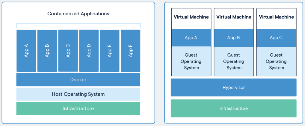 docker-vms.png