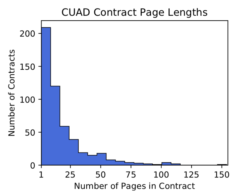 cuad_contract_len.png