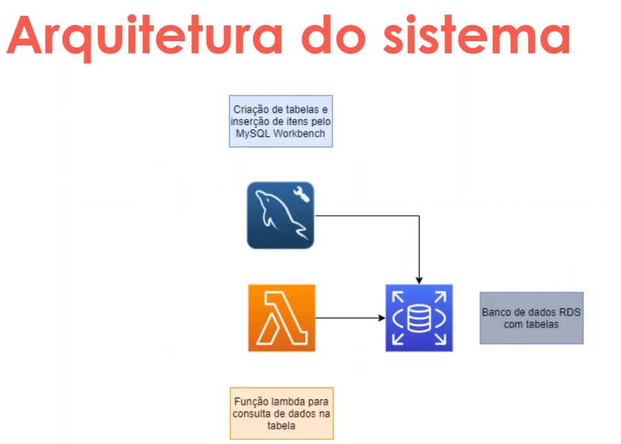 Arquitetura do Sistema.jpg