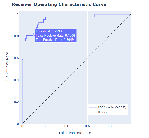 01-ROC-curve-test.png