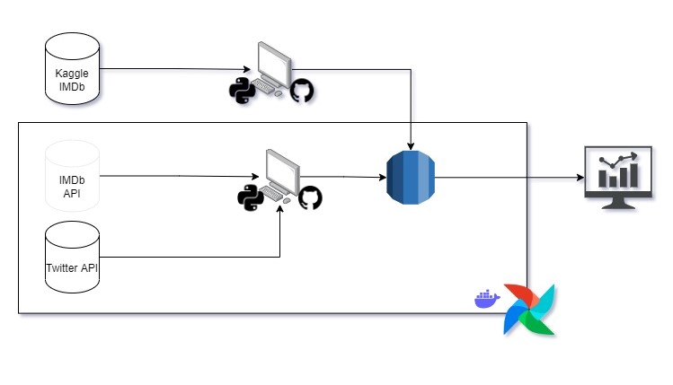 imdb_diagram.jpg