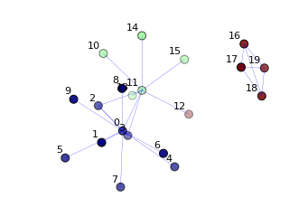 example_graph3d