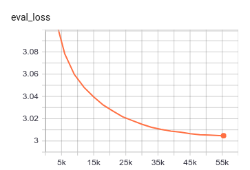 eval-loss