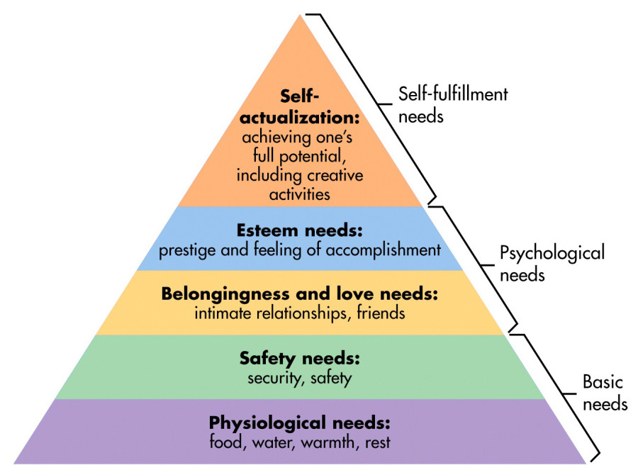maslow's hierarchy of needs.jpg