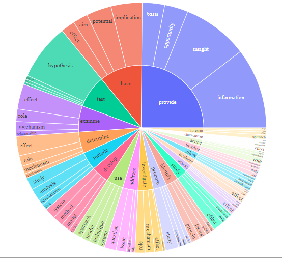 diversity_analysis.png