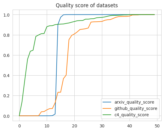 quality_scoring.png