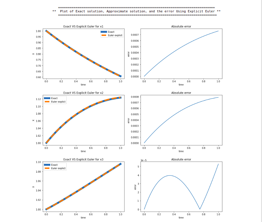 euler_explicit