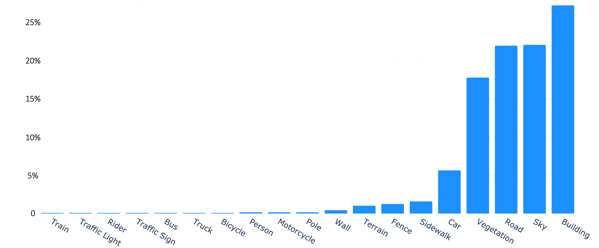 image_segmentation_distribution2.png