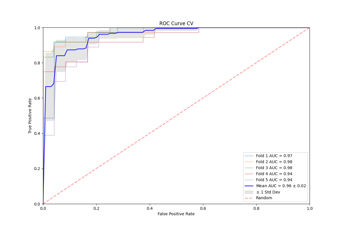 roc-auc-cv.png