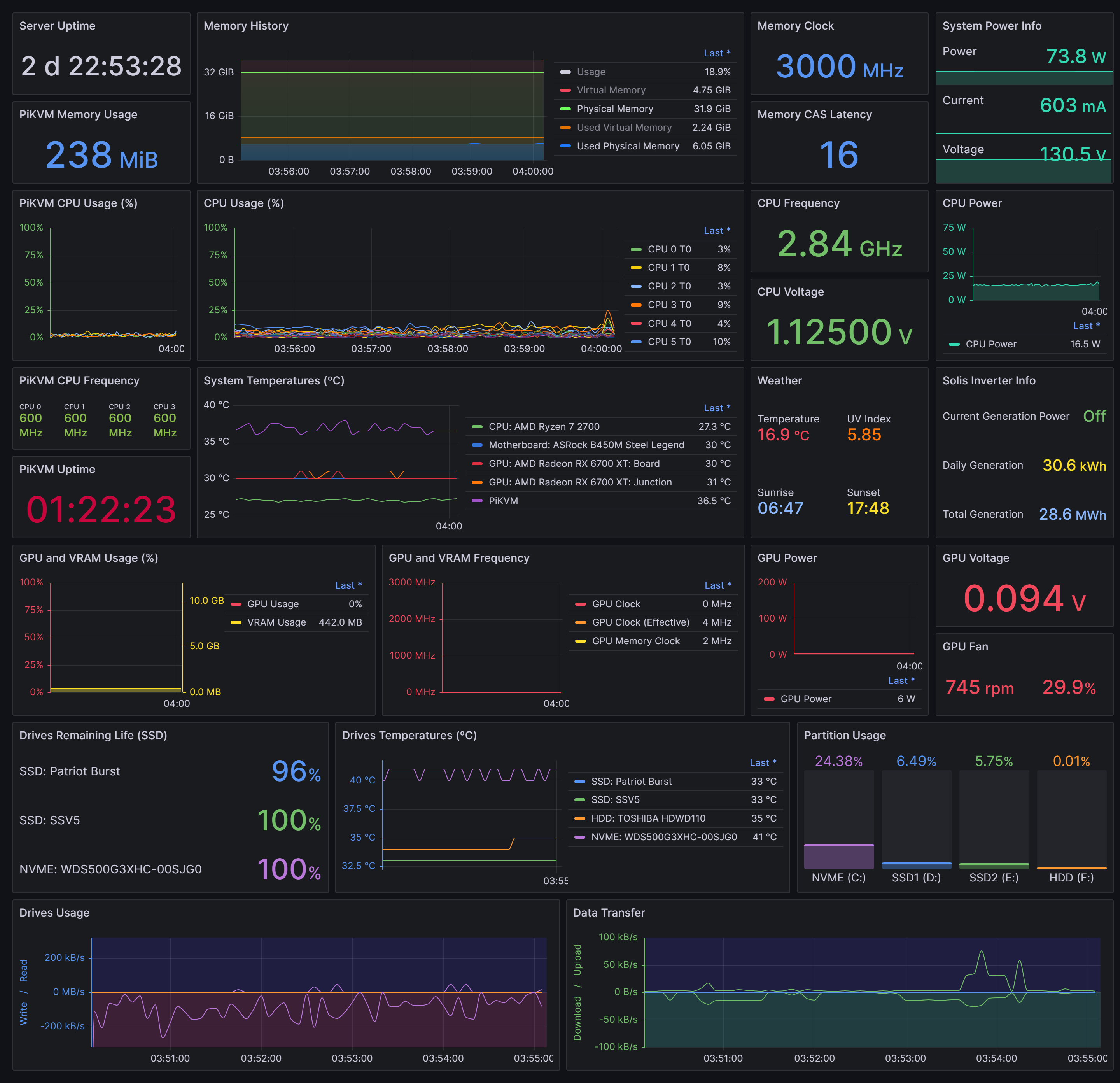 dashboard2.png