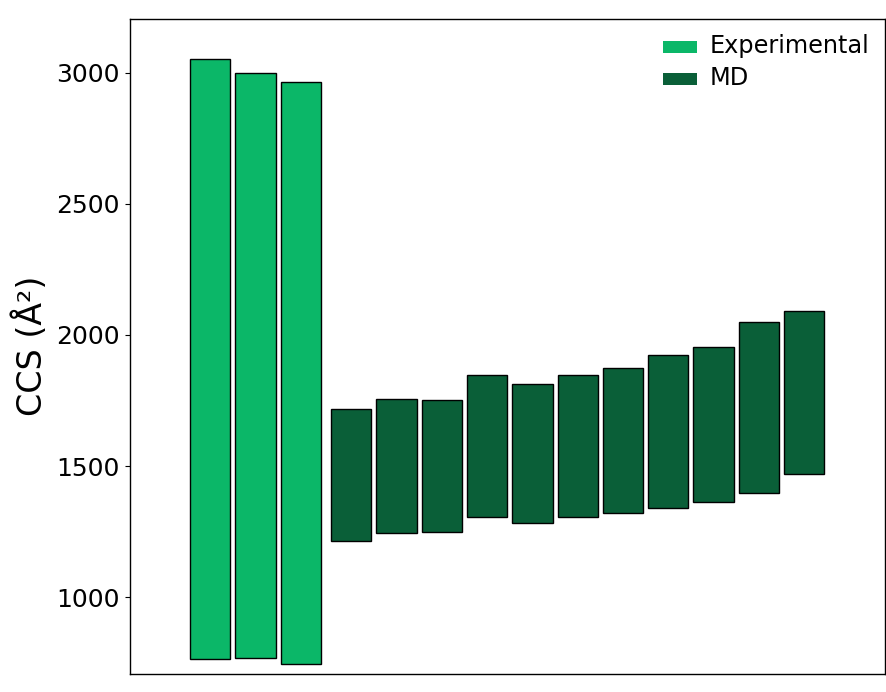 vertical_bar_plot.png