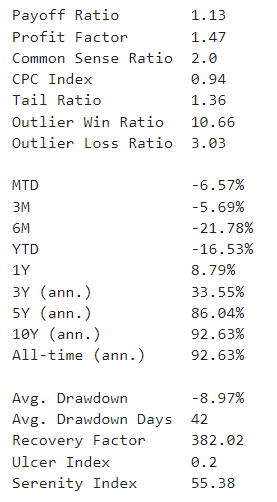 adx_sar_metrics_2.png