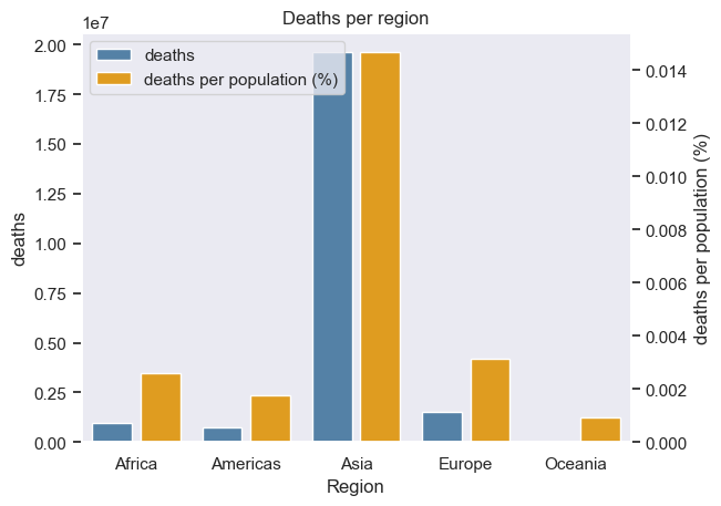 deaths-by-region.png