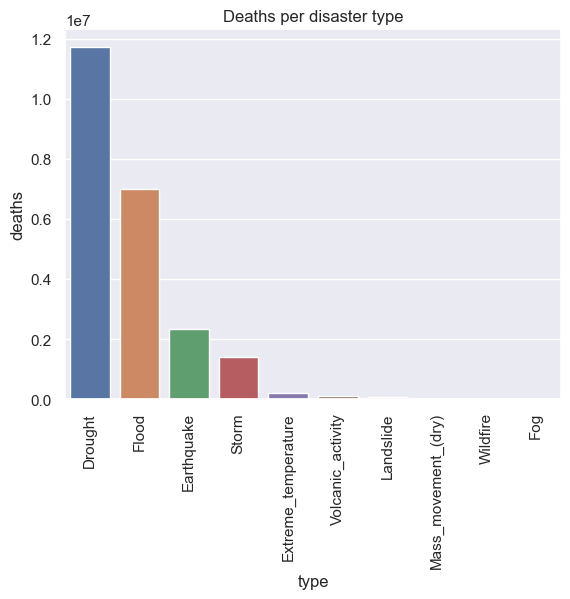 deaths-by-type.png