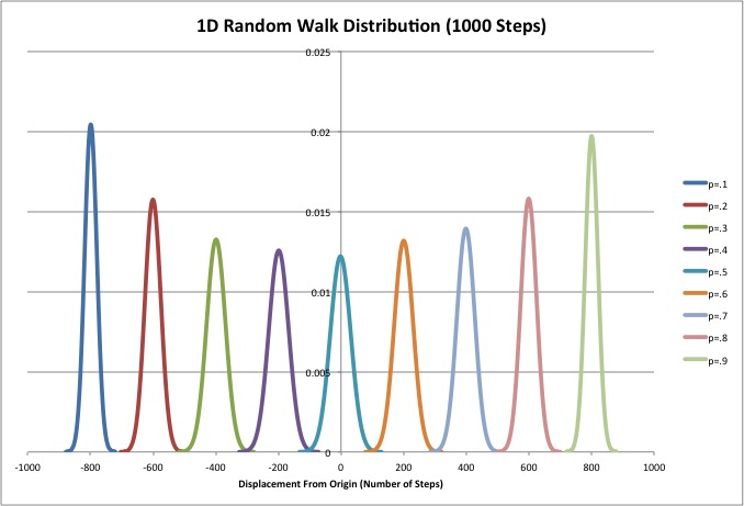 1D Random Walk Distribution.jpg