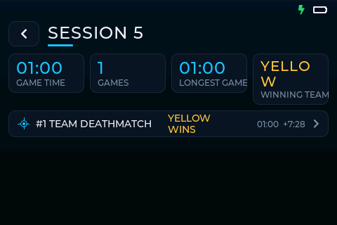 Session