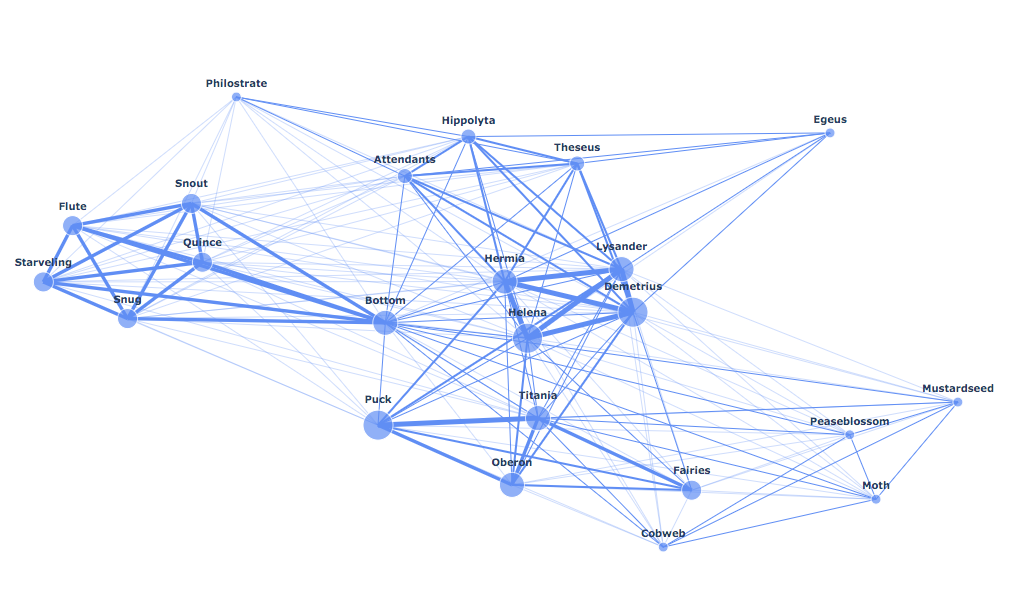 midsummer_network.png