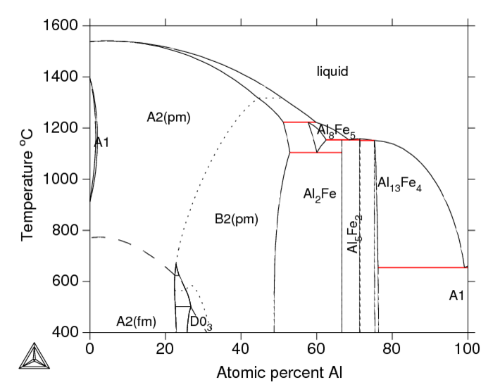 database_AlFe-Sundman-ActaMater.png