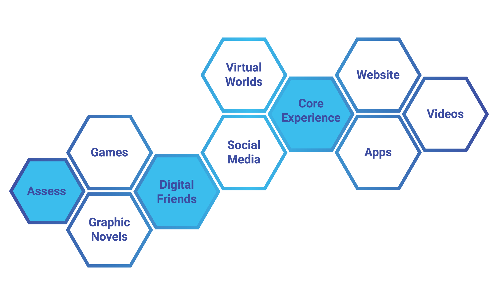 Blog_OnDemandLearning_Hexagon_2000_1227.png