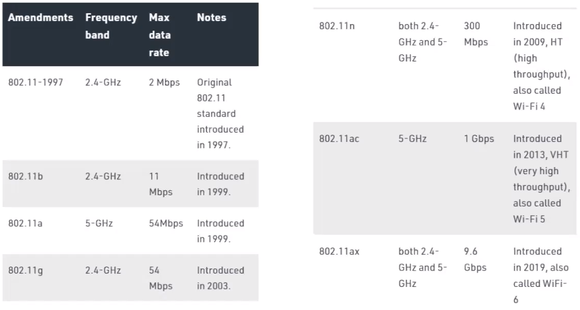 wifi_amendments.png