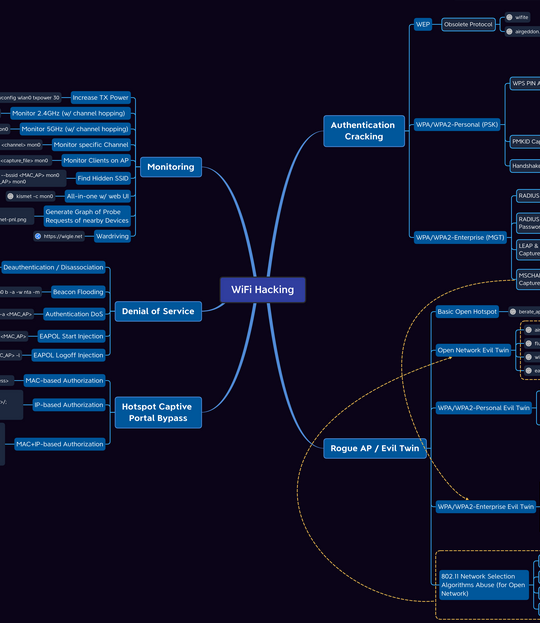 wifi_mindmap.png