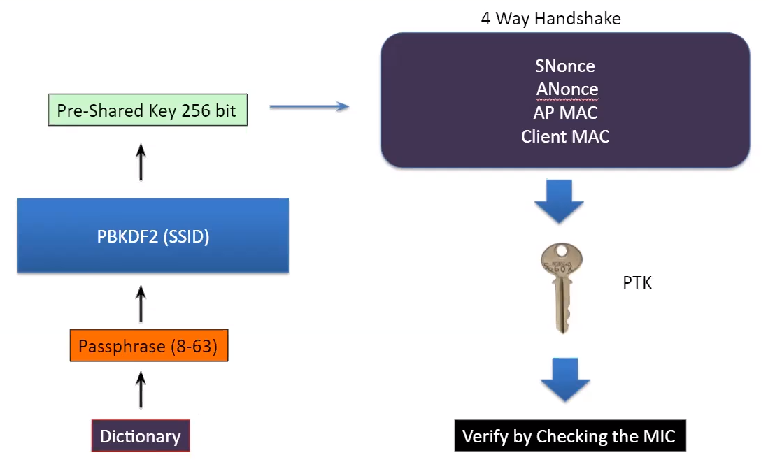 wpa2_attack.png