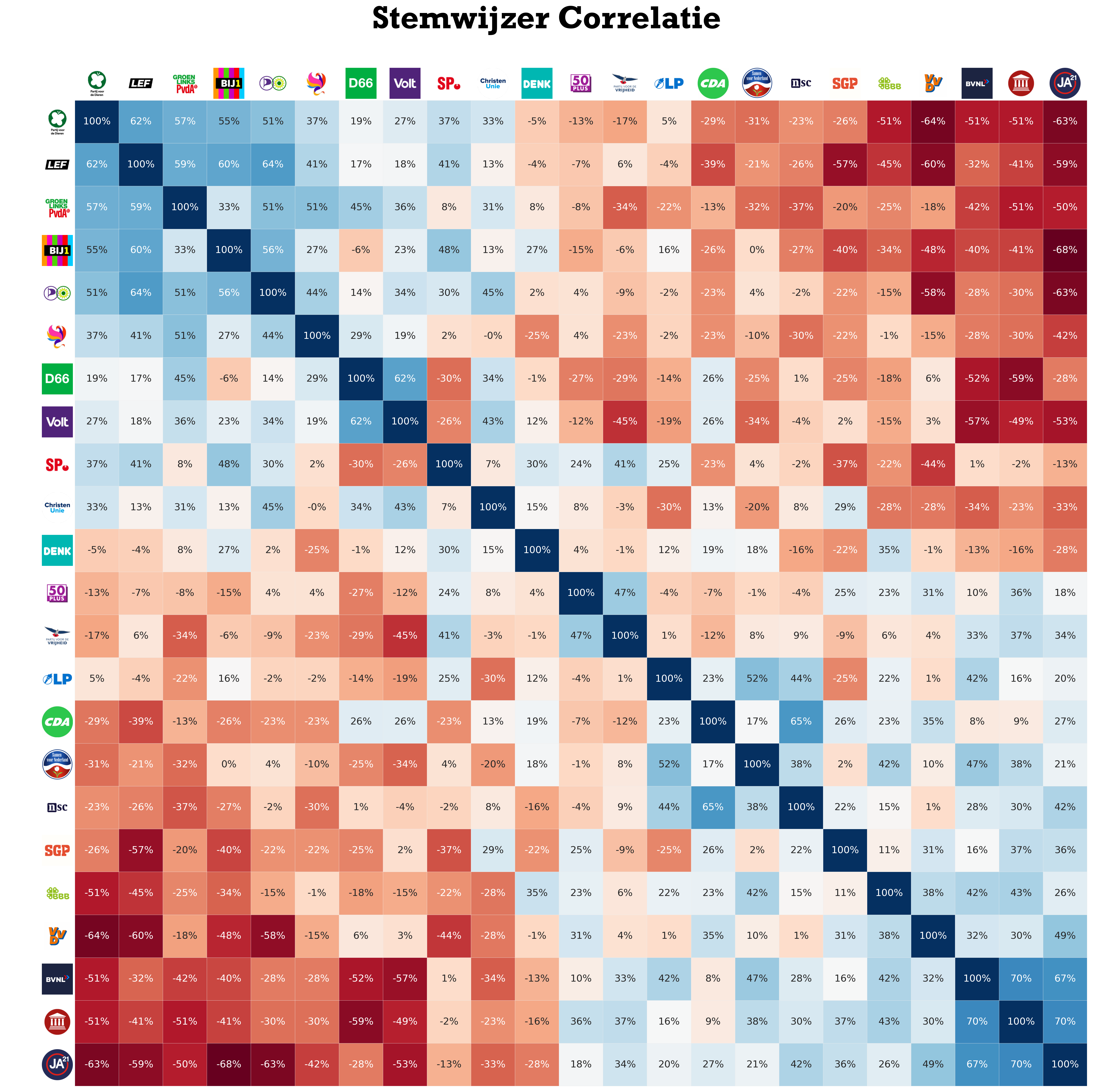 political_correlation.png