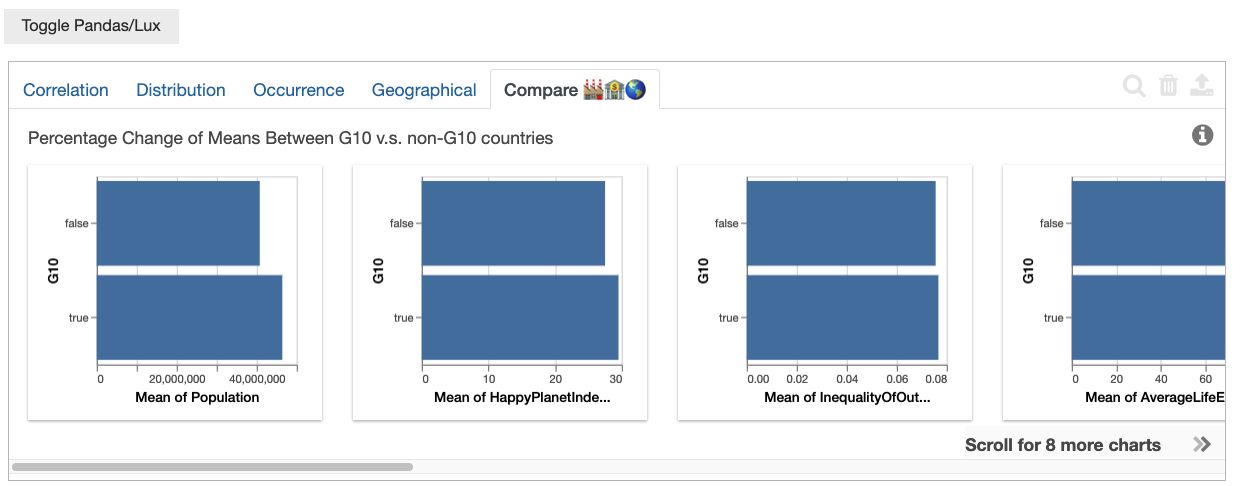 Displays countries with GDPPerCapita > 40000 to compare G10 results.