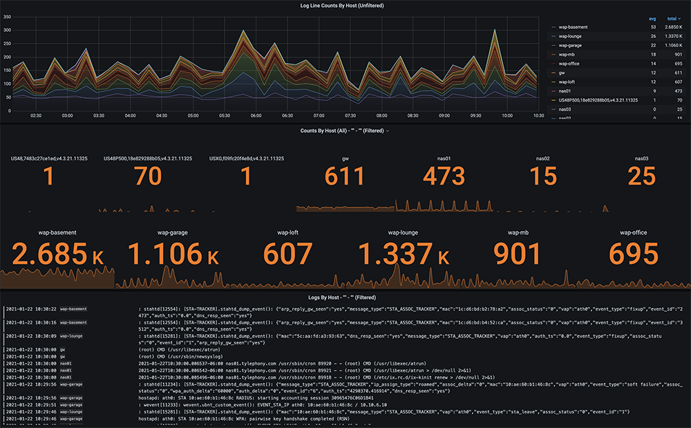loki_syslog_aio_overview_sized.png