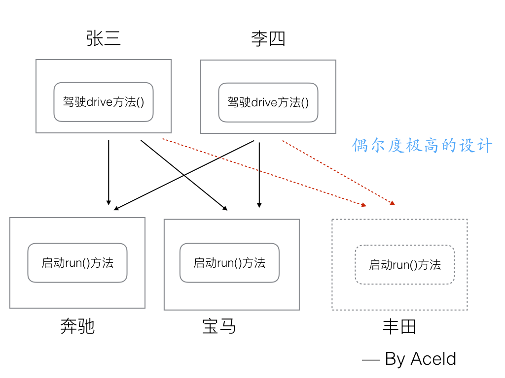 42-混乱的依赖关系.png