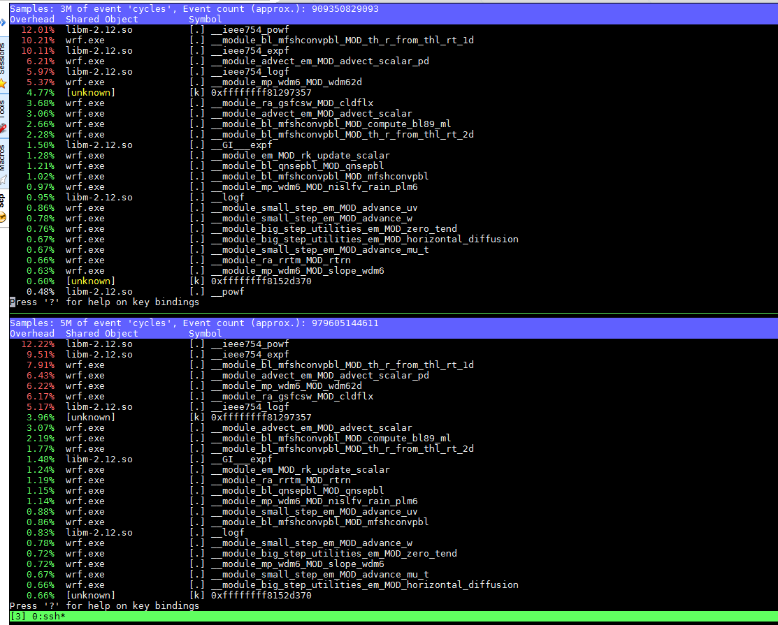 perf-top-2nodes.PNG