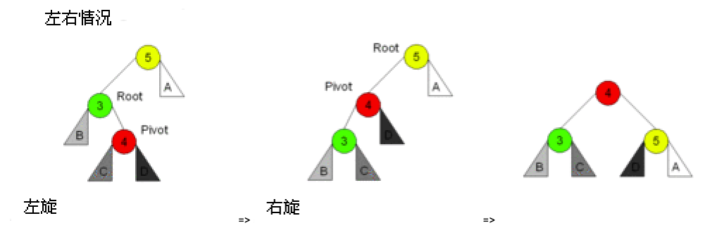 left_right_avl_tree.png