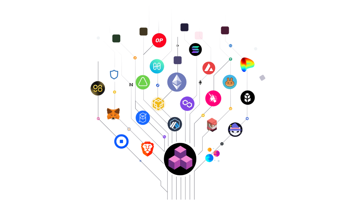 Lyfebloc-Multi-chain.png