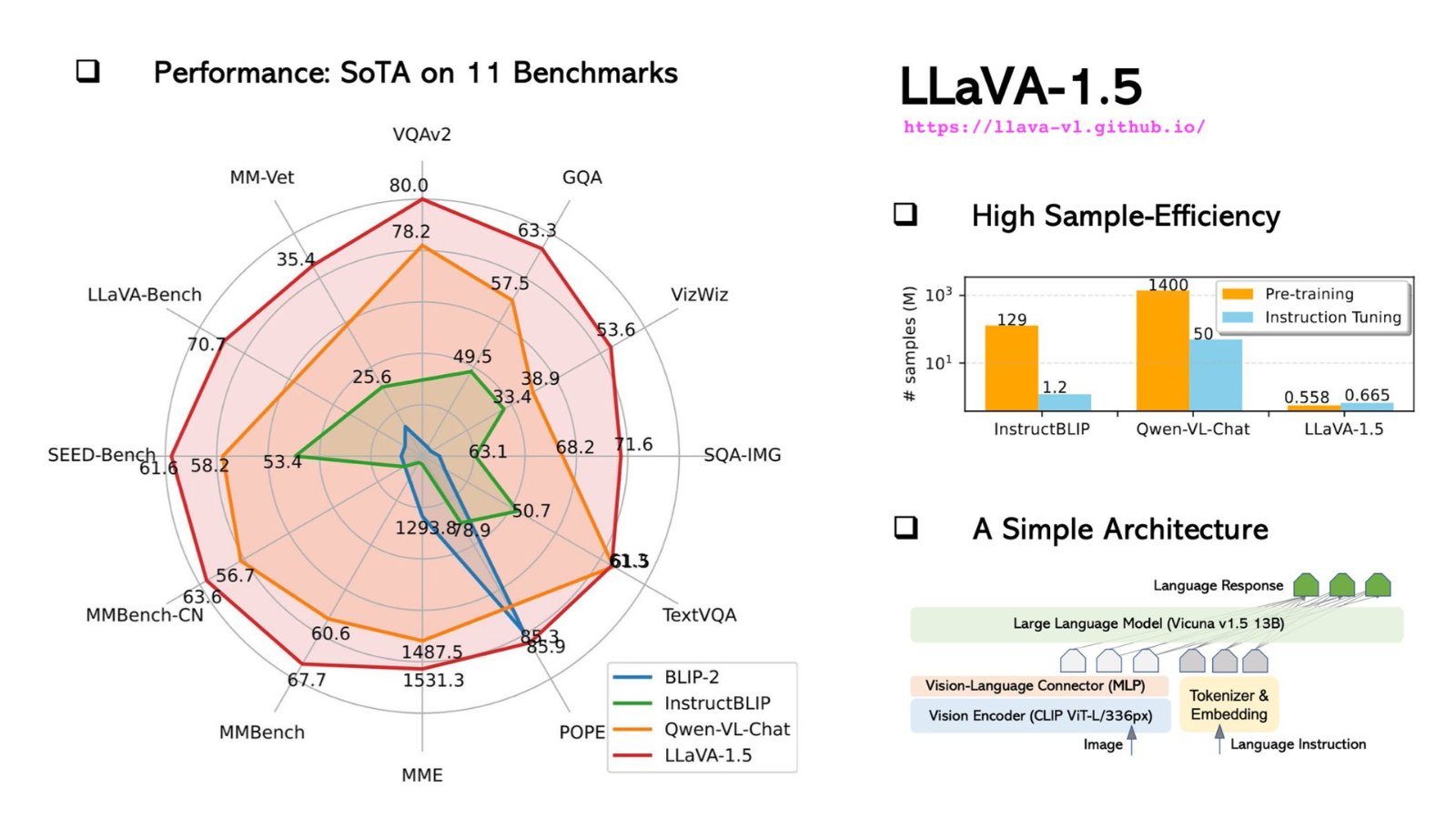 LLaVA vs GPT-4V Benchmarks