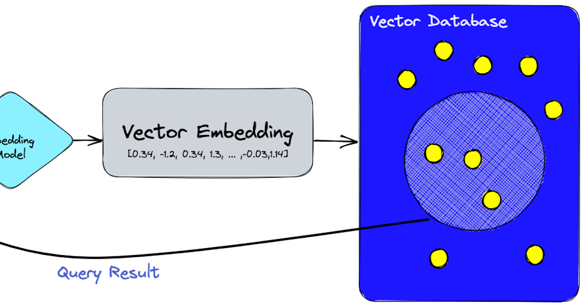 Annoy Vector Database