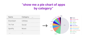 Chartify: AI for Charts and Grpahs
