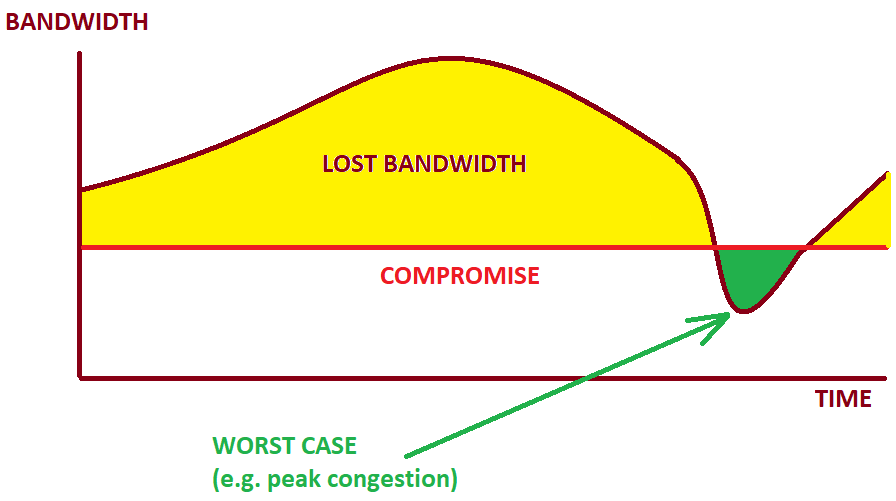 bandwidth-compromise.png