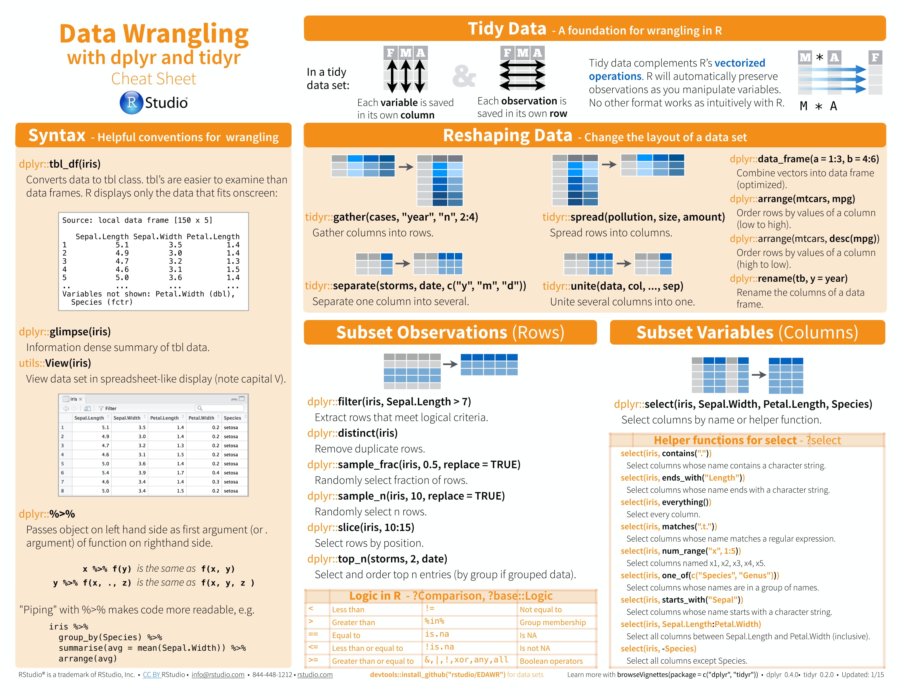 Data Wrangling with dplyr and tidyr - R Studio-1.jpg
