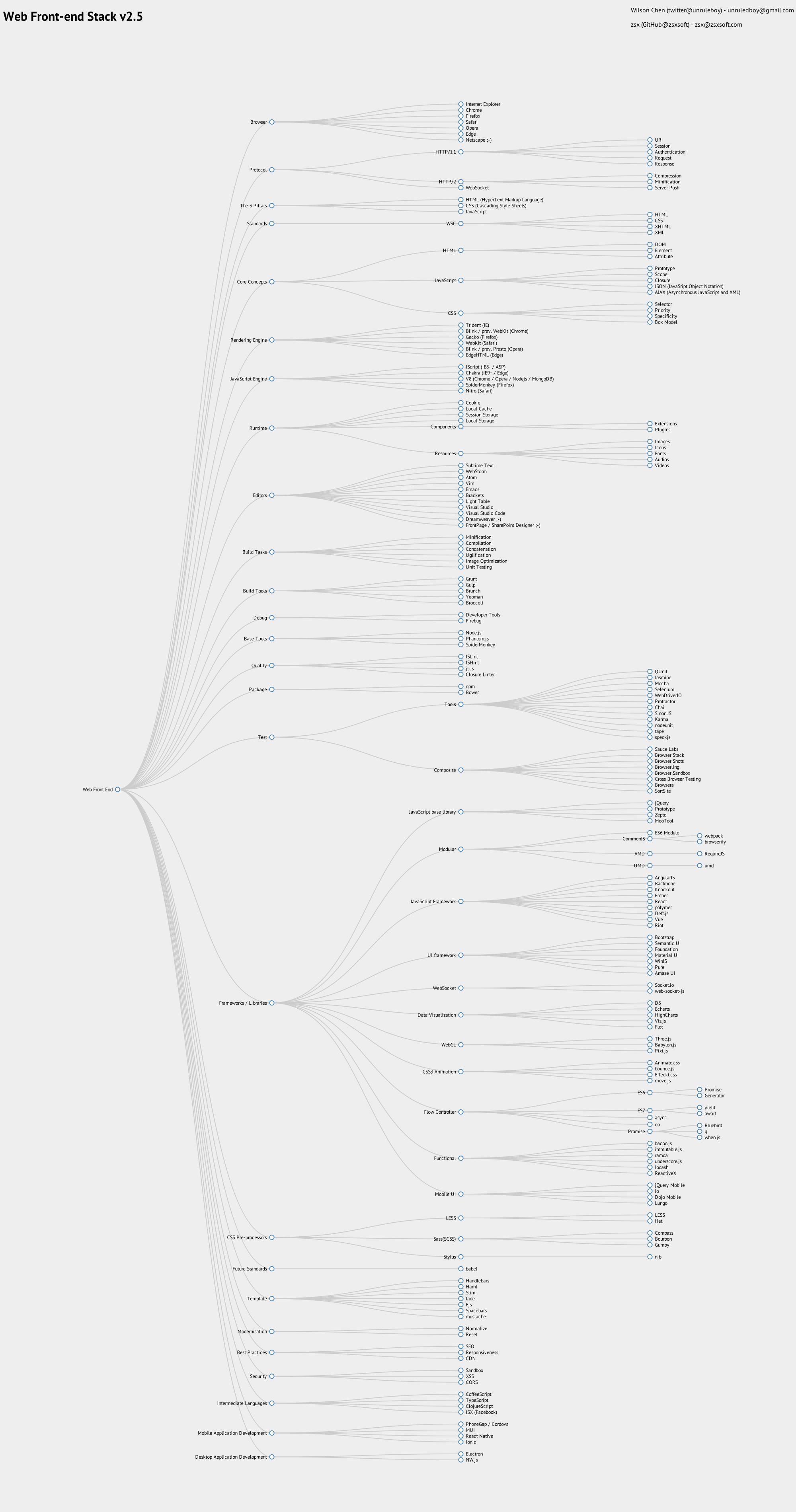 Web Front End Stack.png