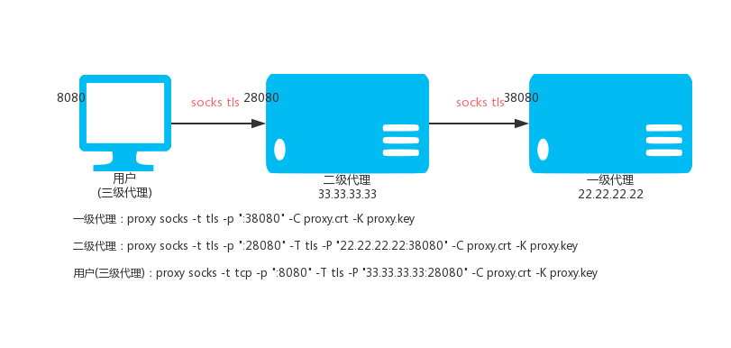 socks-tls-3.png