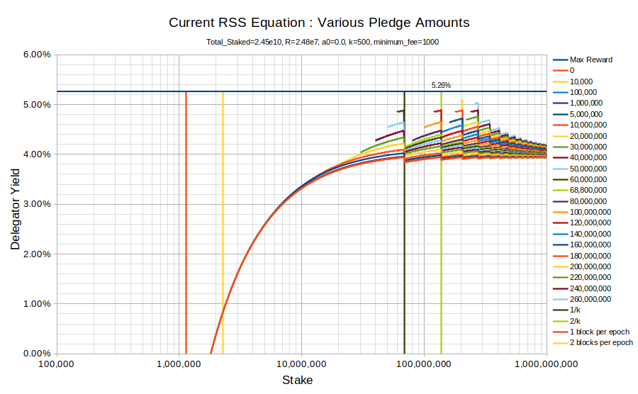 chart current equation a0 0.3 minfee 1000.png