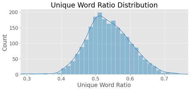 unique_word_ratio.png
