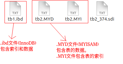 Mysql索引文件截图.png