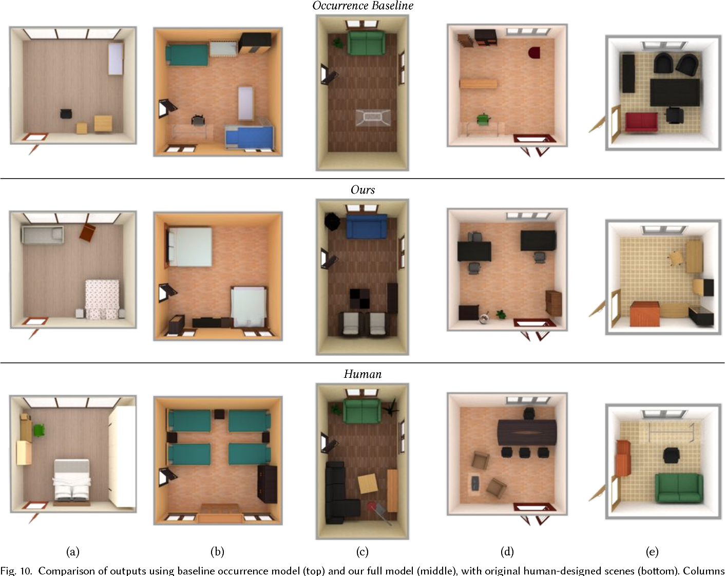 Deep Convolutional Priors for Indoor Scene Synthesis.png