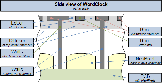 WordClockBleed.png