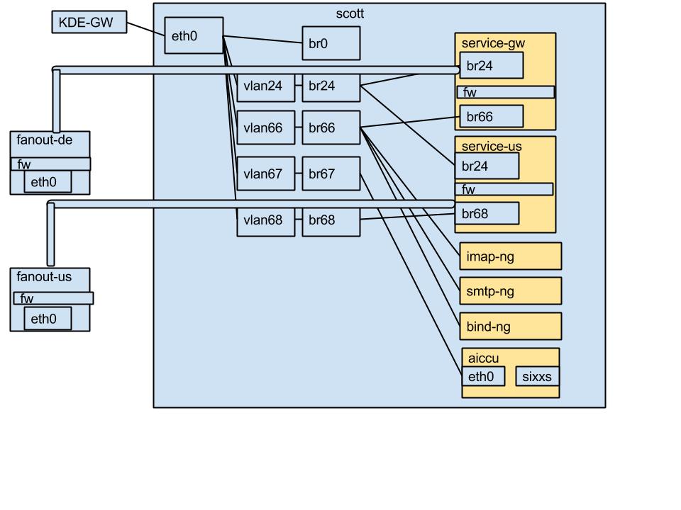 example-construqt.jpg