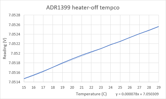 ADR1399 unheated tempco.png