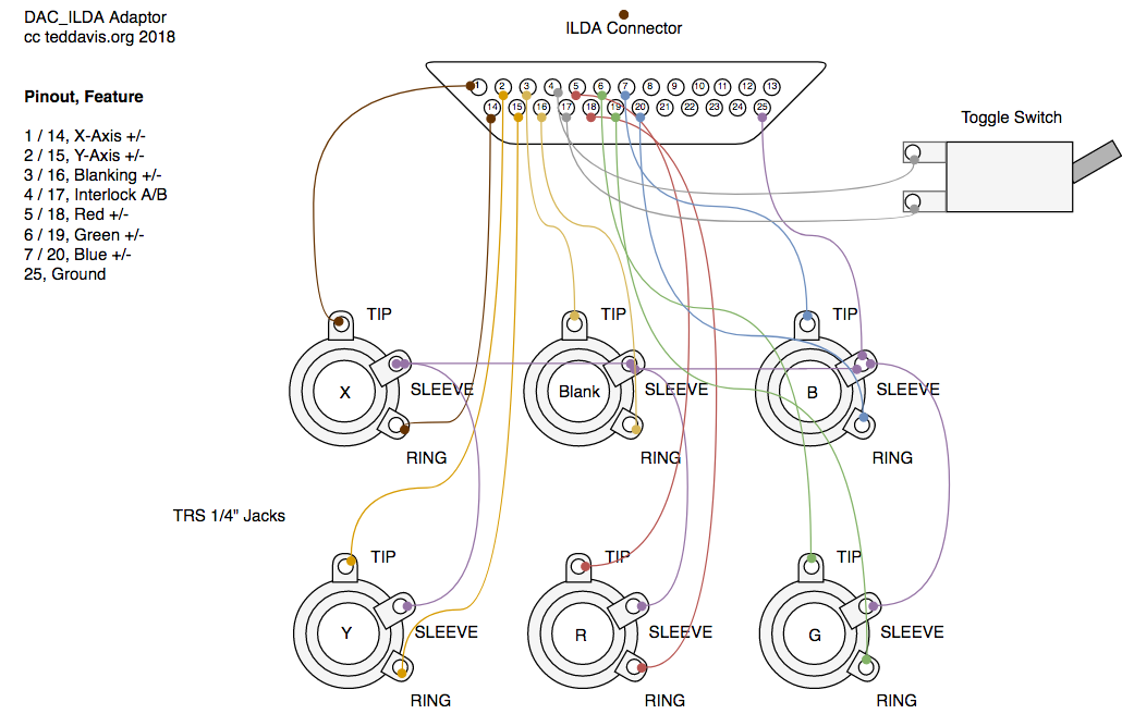 ilda-connections.png