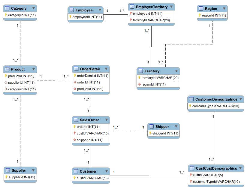 northwind_er_diagram.png